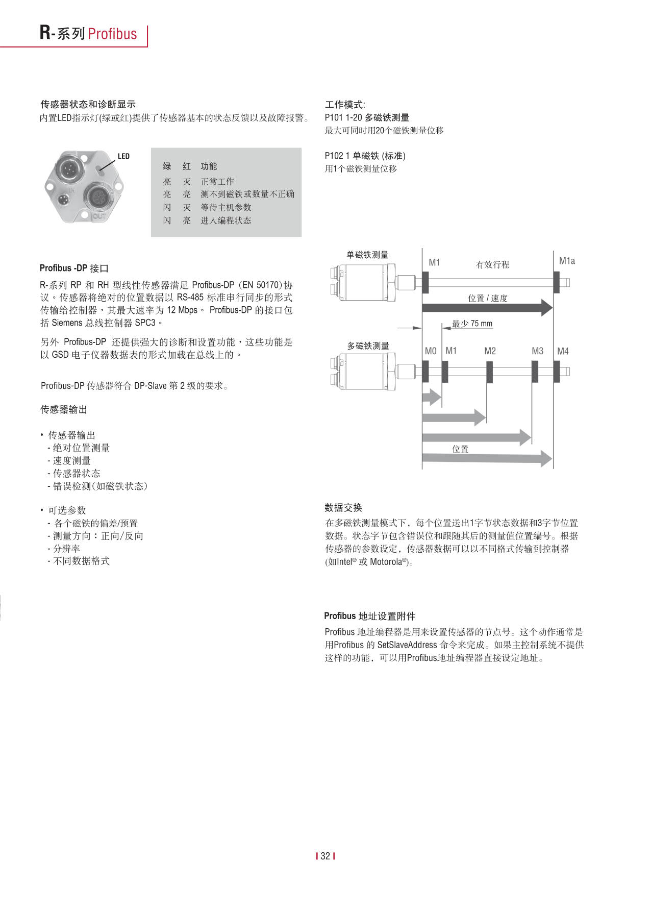 高性能传感器R系列_34.jpg